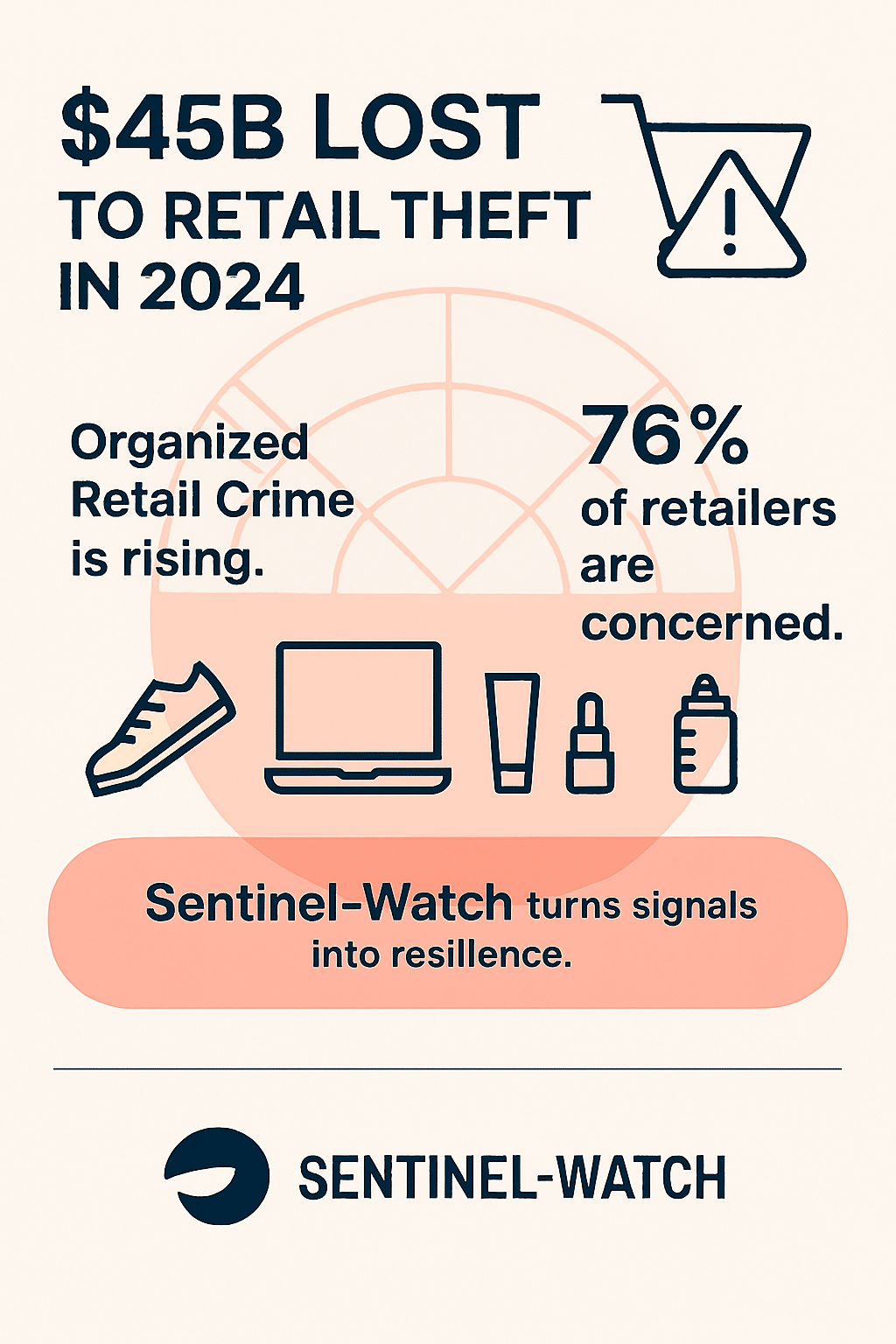 Shoplifting Statistics 2025 – Capital One Shopping Research
