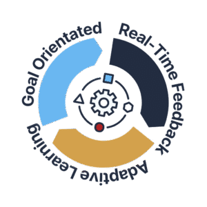 machine learning loop chart