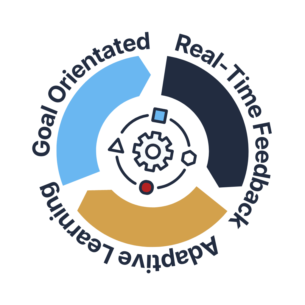machine learning loop chart machine learning loop chart